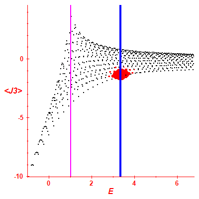 Peres lattice <J3>